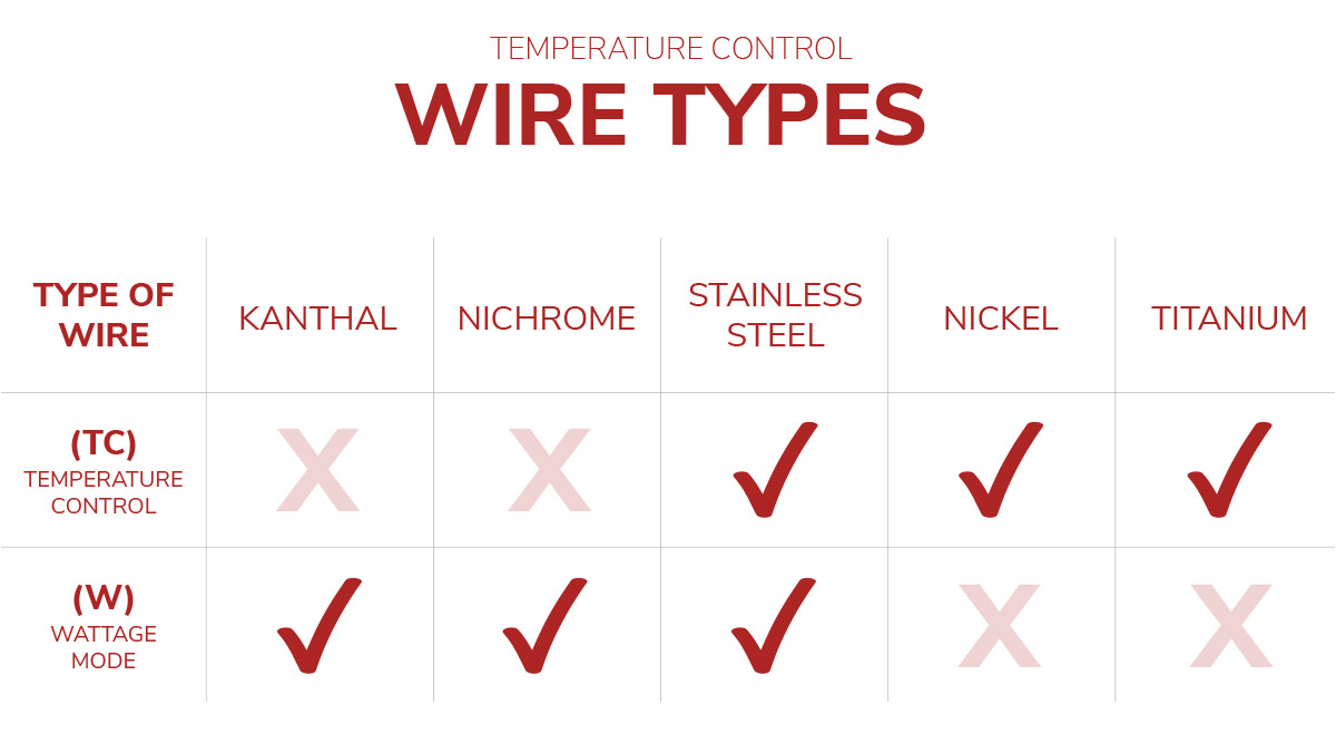 Available vape coil wire types chart