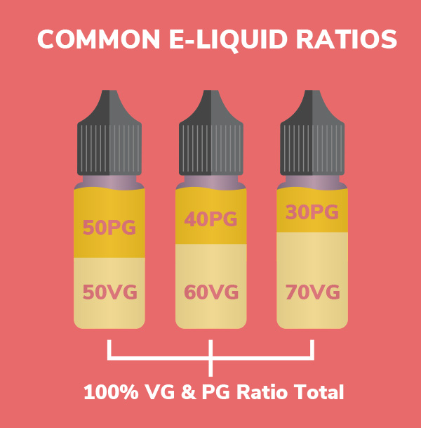 What is in e-liquid ratio?