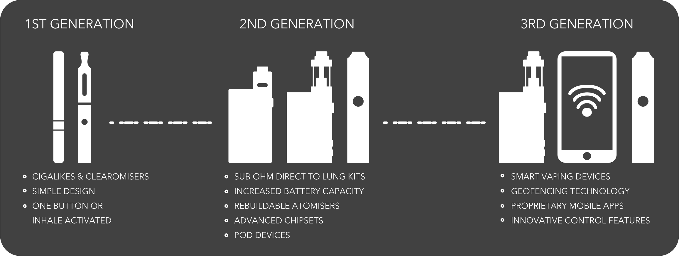 Vaping device generations