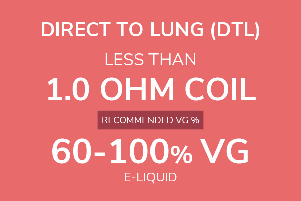 Direct To Lung - DTL