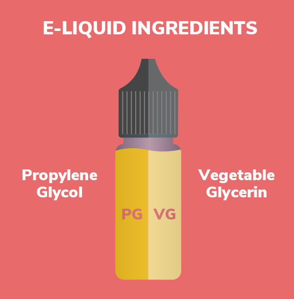 What is in e-liquid?