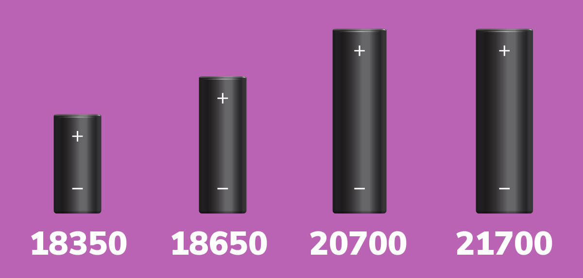 Different battery sizes