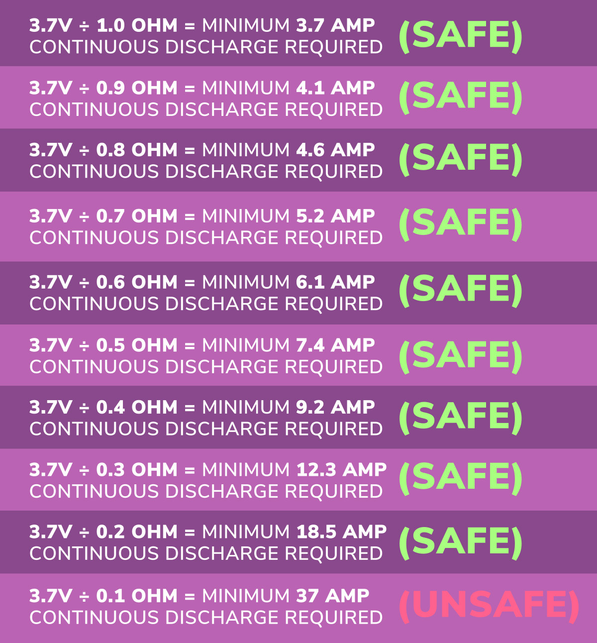 How ohms law applies to vape batteries