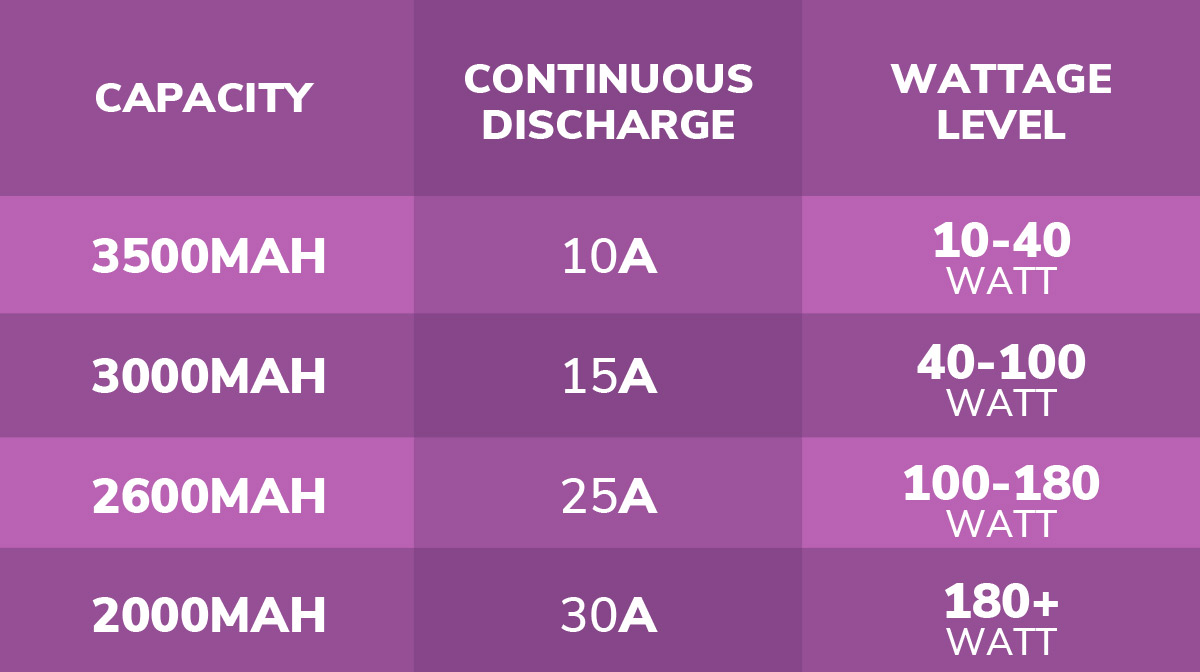 Battery ampere and wattage chart