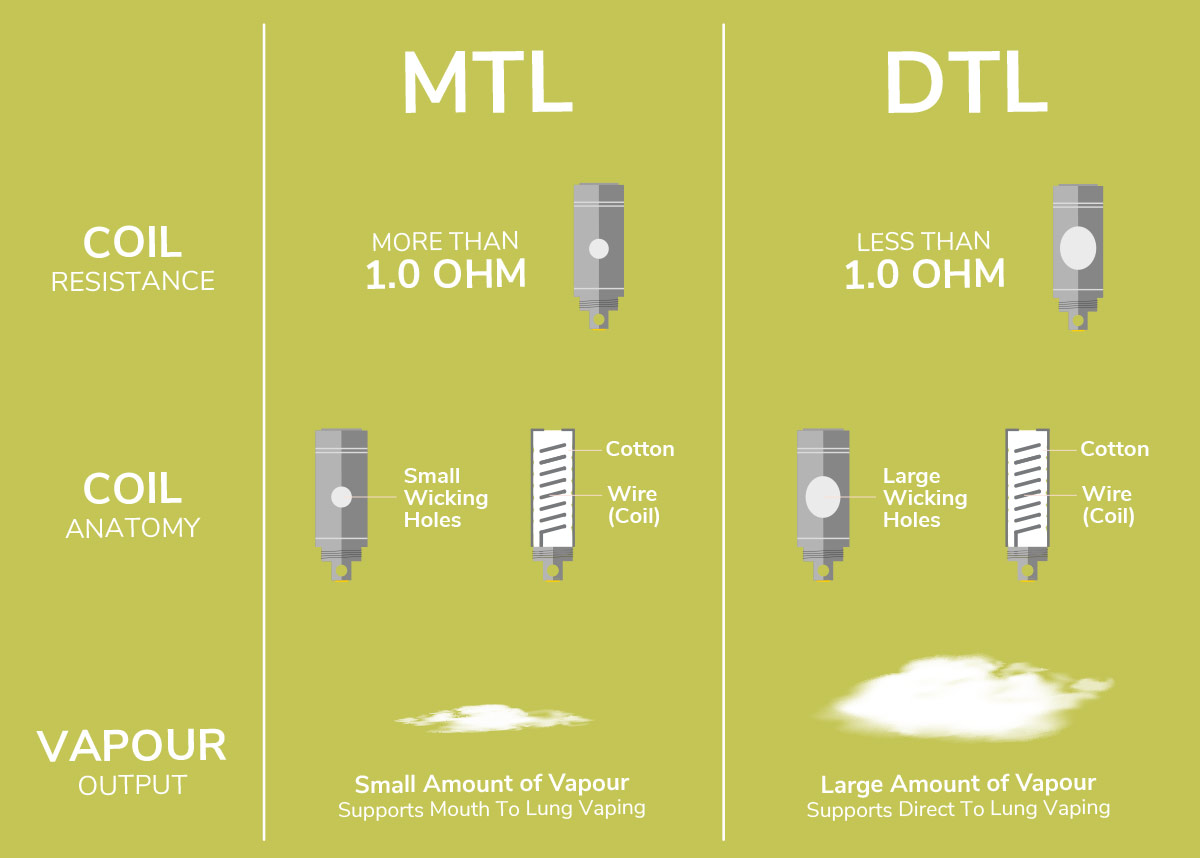 MTL and DTL tank diagram