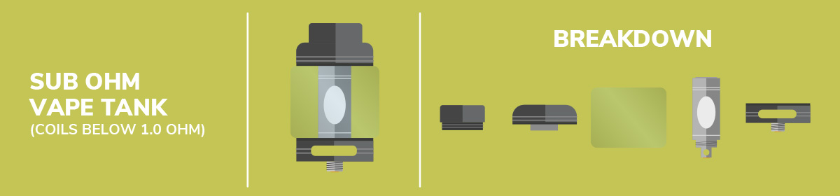 Sub Ohm tank breakdown