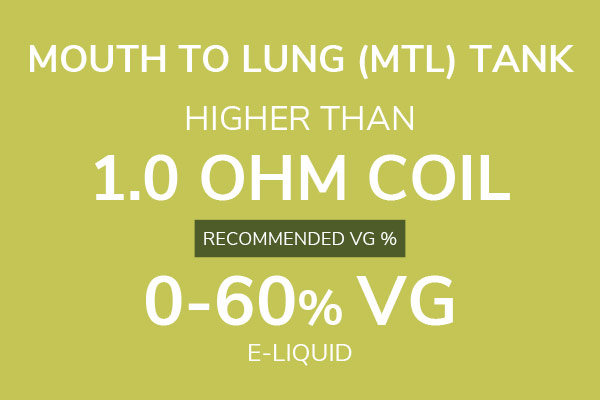 E-liquid For Mouth To Lung