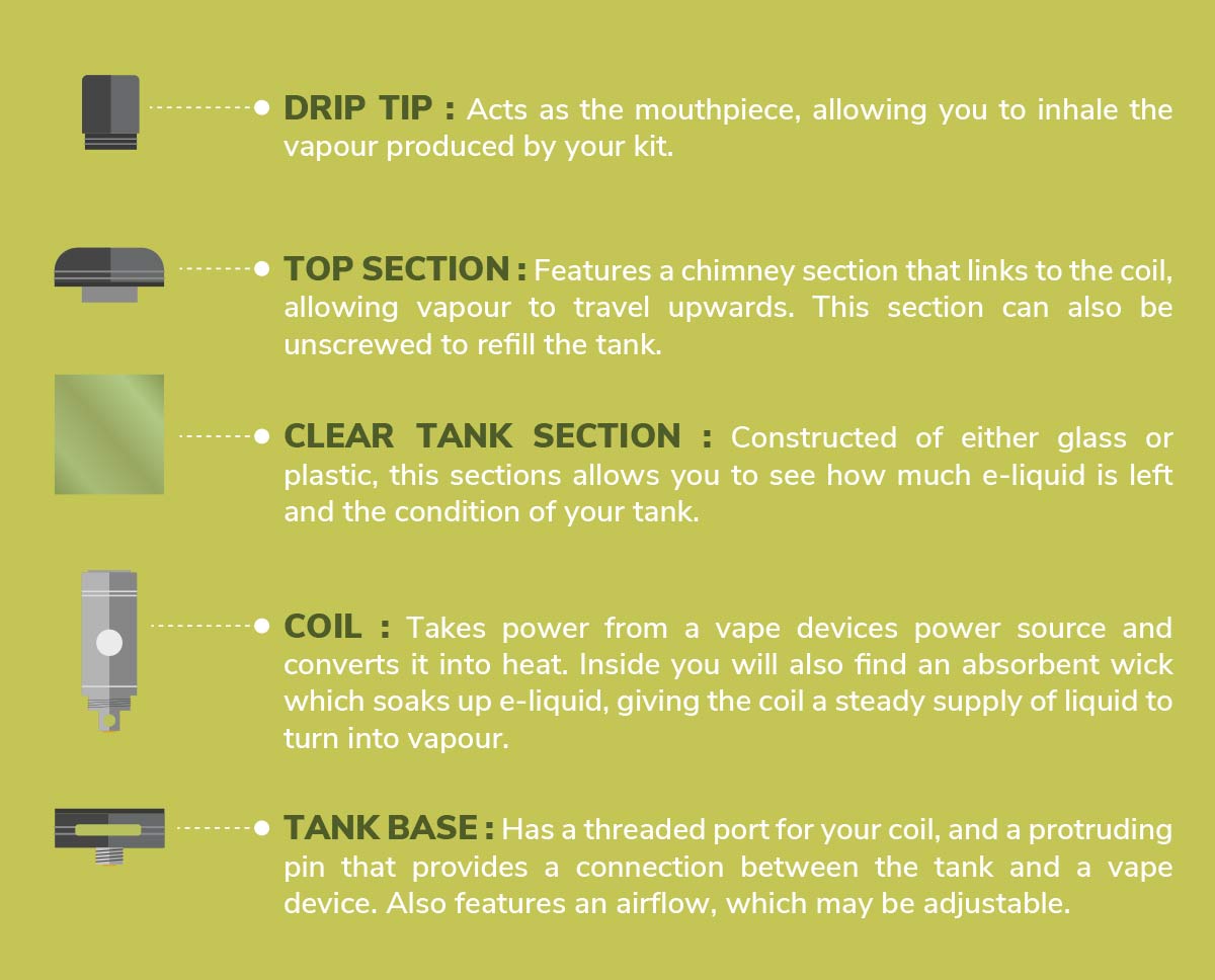 Vape tank breakdown