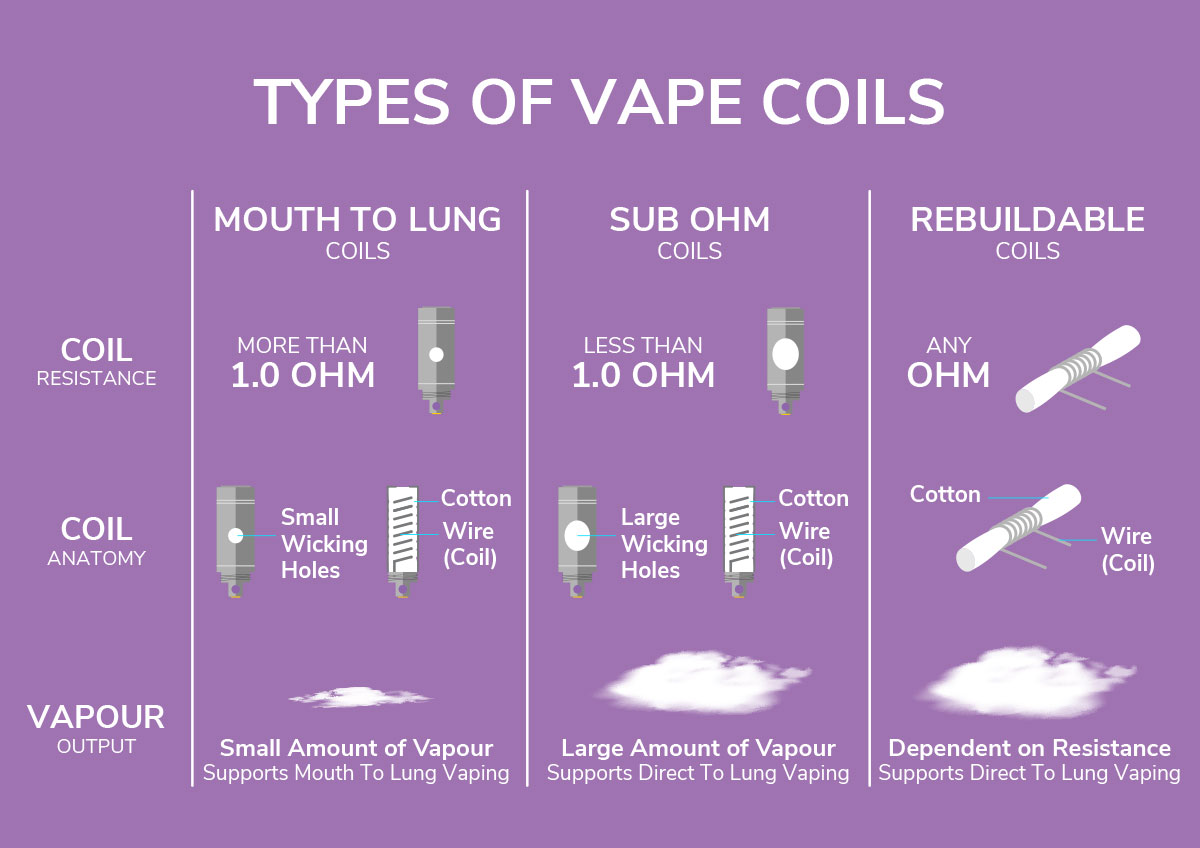 Easy way to get some of the BEST coils