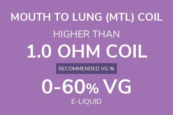E-liquid thickness for MTL