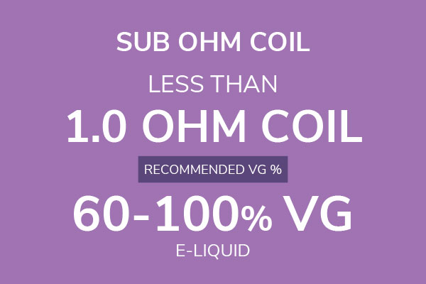 E-liquid thickness for sub ohm coil