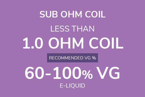 E-liquid thickness for sub ohm coil
