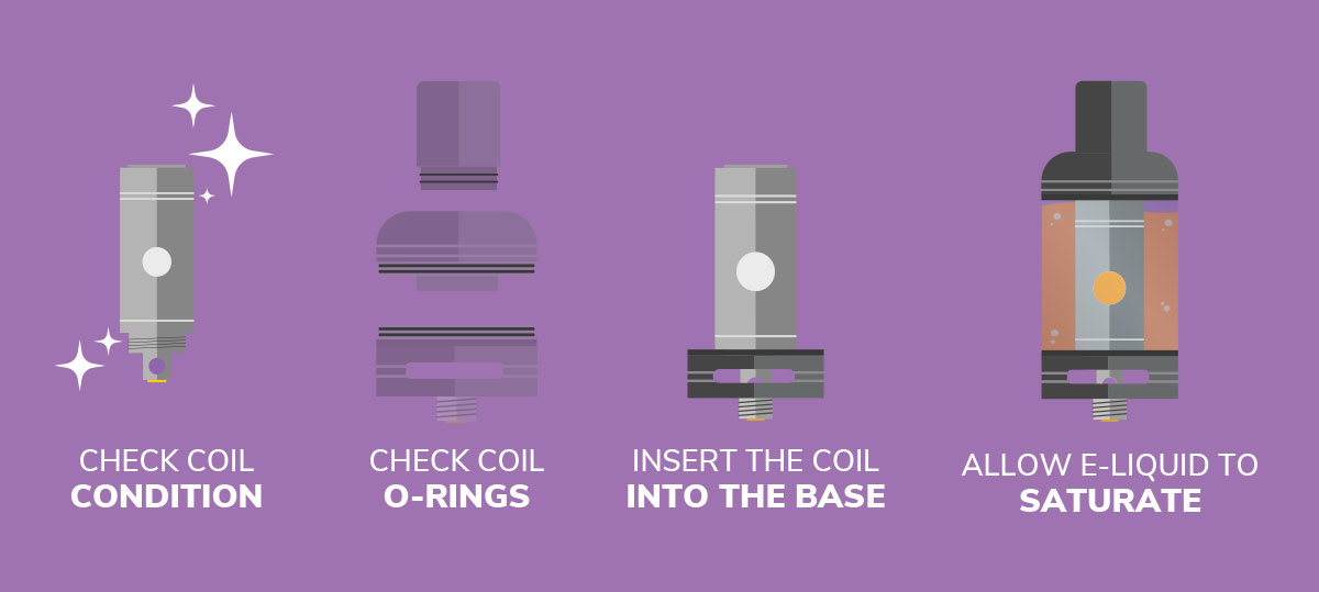 Steps to install vape coils