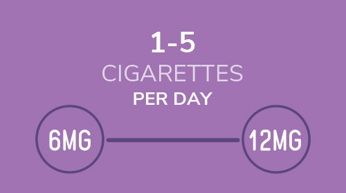 1 to 5 cigarettes per day contains 6mg to 12mg nicotine