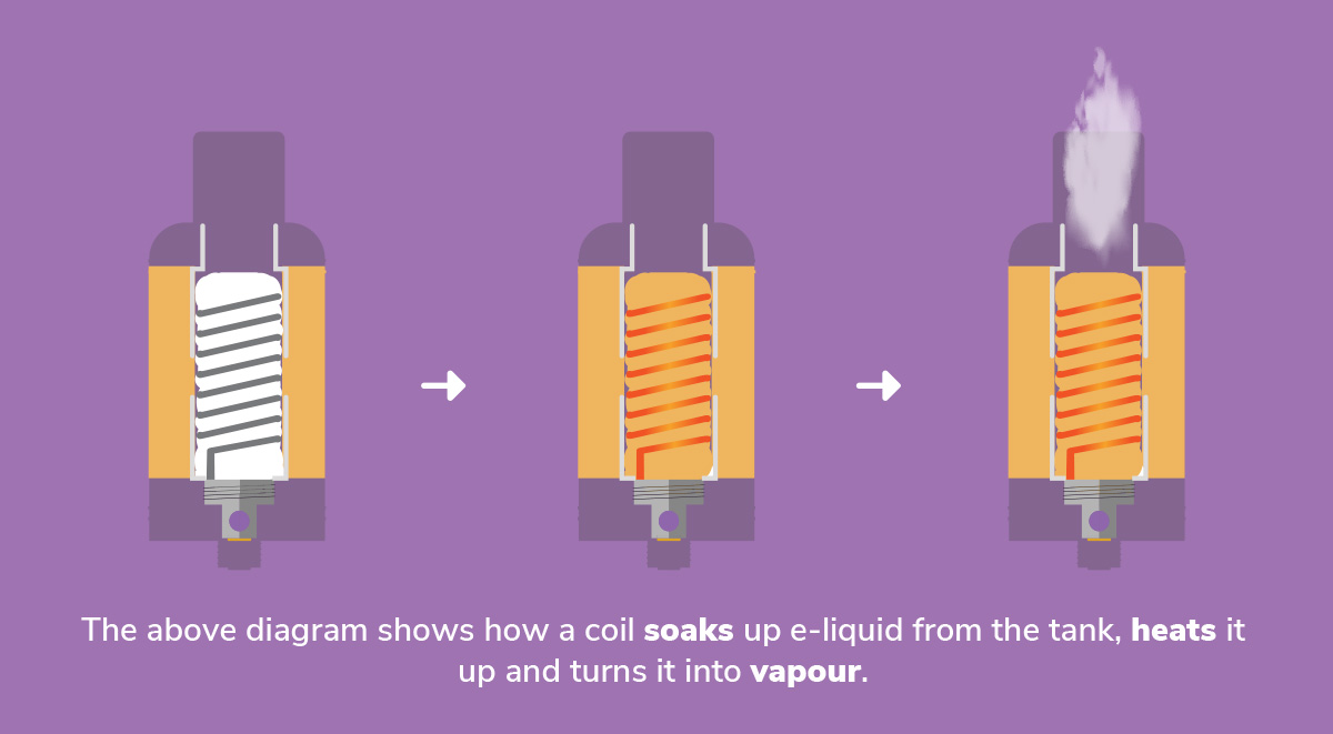 Vape Coils Anatomy