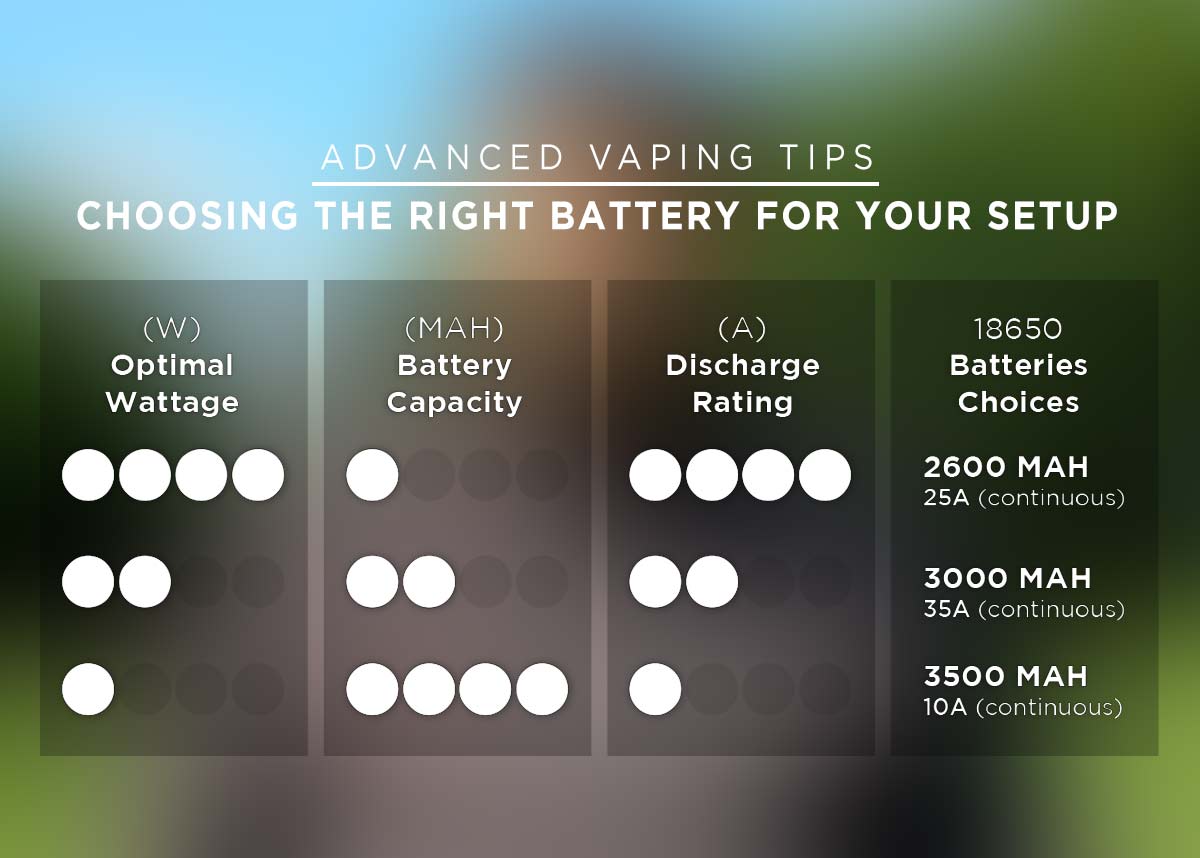 Choosing the right battery for your setup