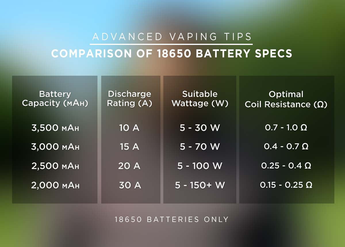 Comparison of 18650 battery specs