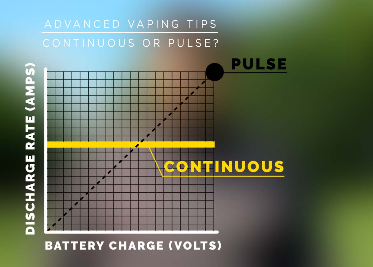 Continuous or pulse chart