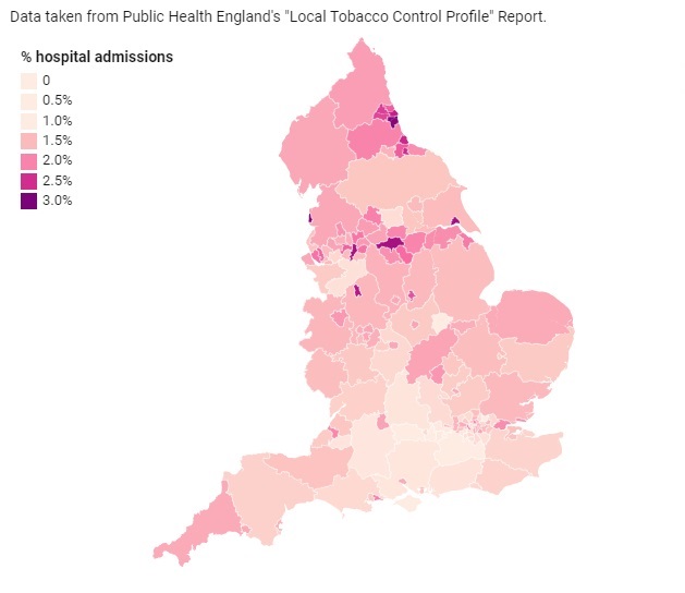 Hospital admissions chart