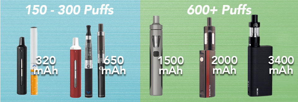 Vape battery size examples