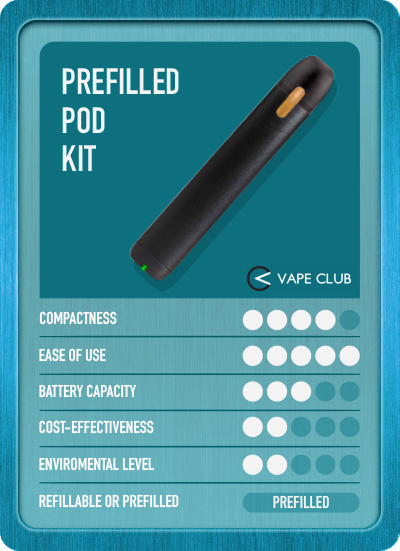 Prefilled Pod Kit