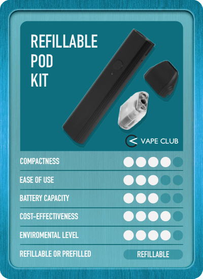 Refillable Pod Kit