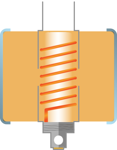 Saturating Coil