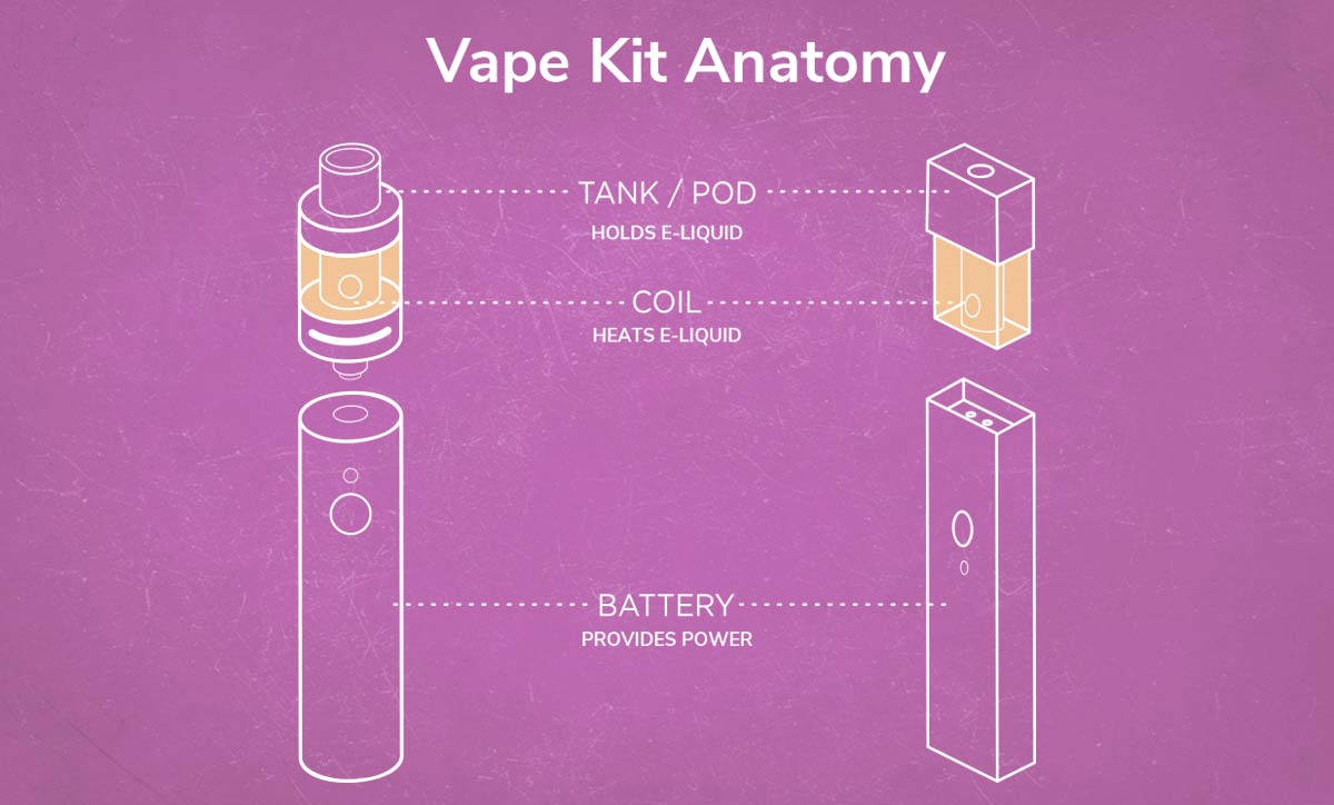 Type of Vape Kits