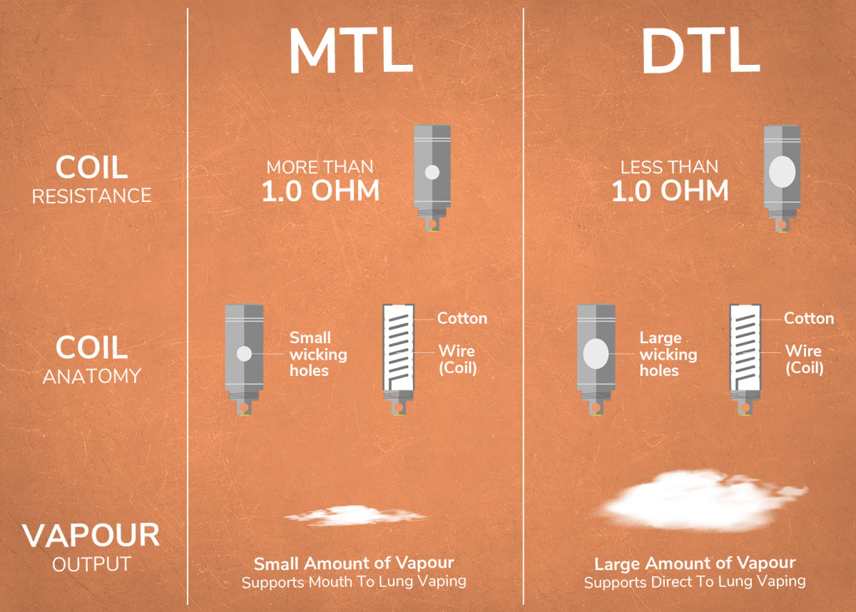 What Are Vape Coils?