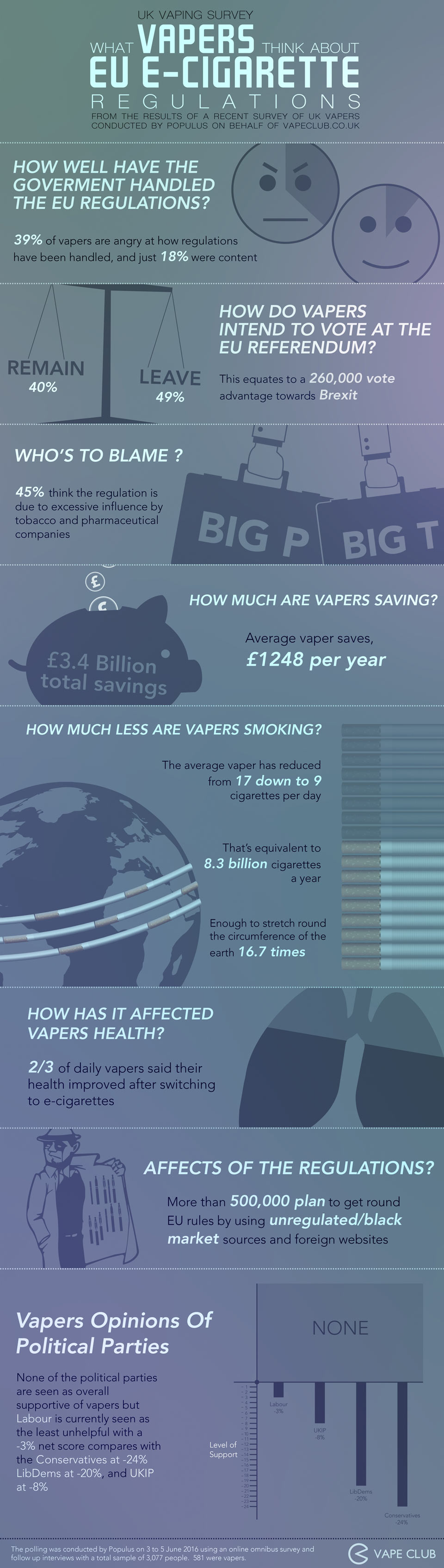 vapers-eu-referendum-survey-infog