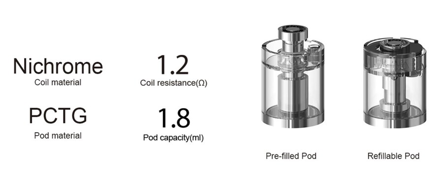 The Slym employs either a refillable pod or pre-filled flavour pods, both featuring a 1.2 Ohm NiChrome coil and a 1.8ml e-liquid capacity.